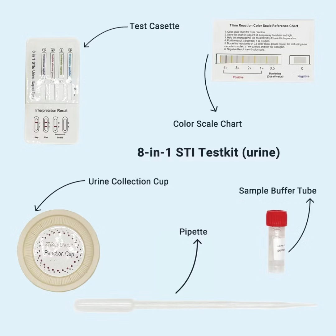 GetTested 8-in-1 LPI testas