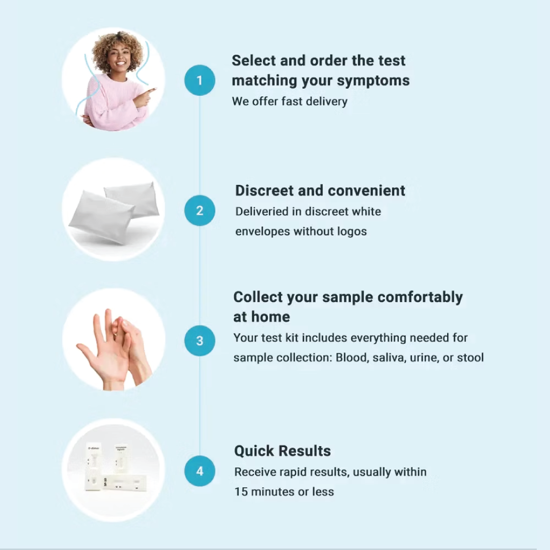 GetTested cholesterolio testas
